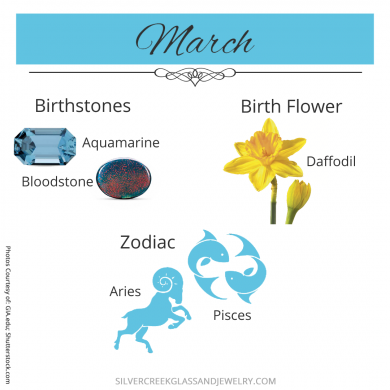 March Birth Month: Facts, Legend & Lore • Silver Creek Glass & Jewelry